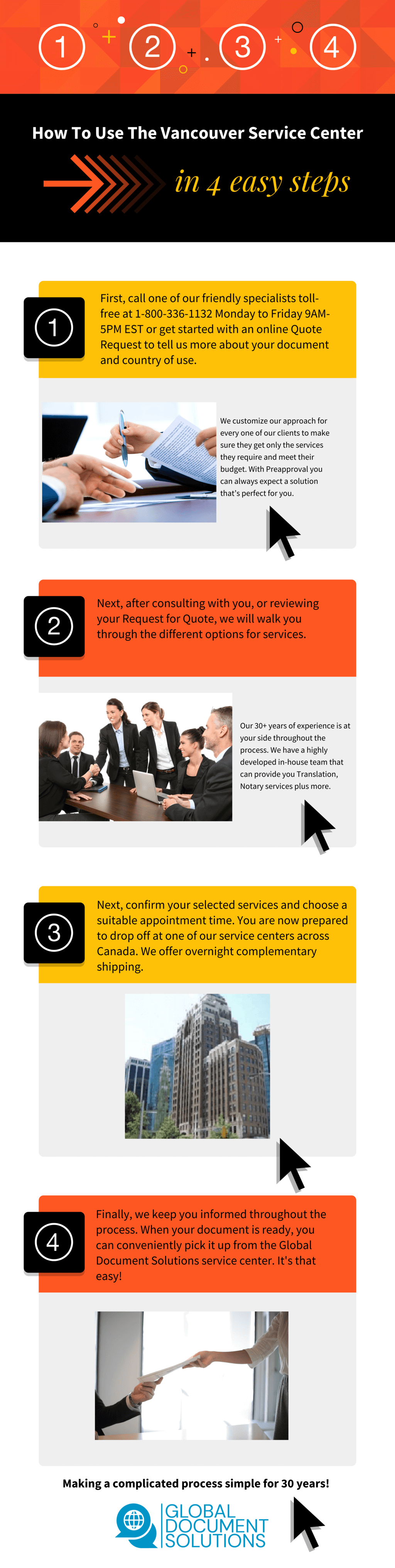 Vancouver Apostille Service