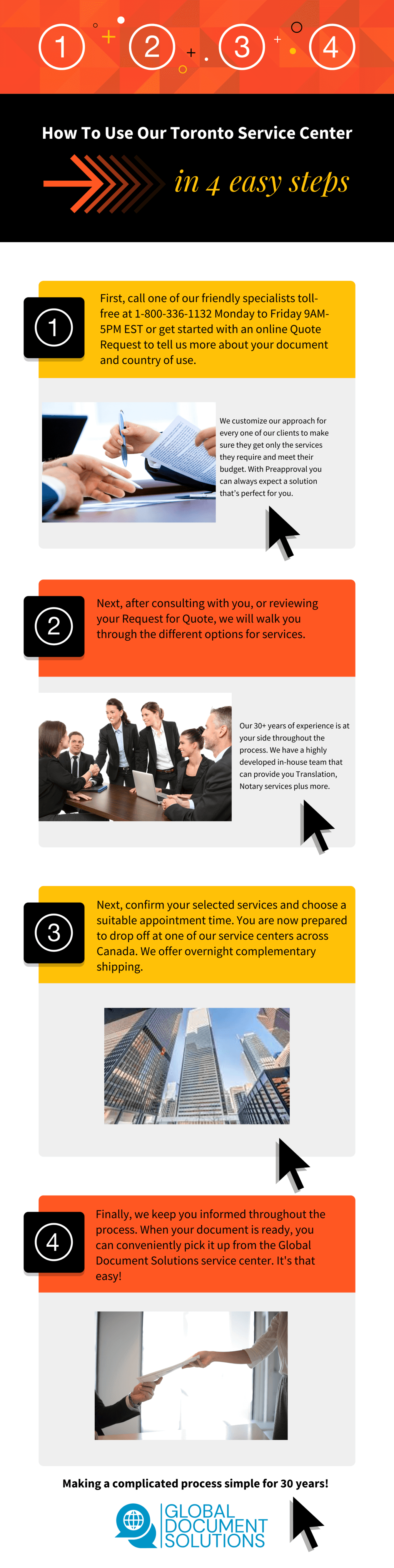 Toronto Apostille Service