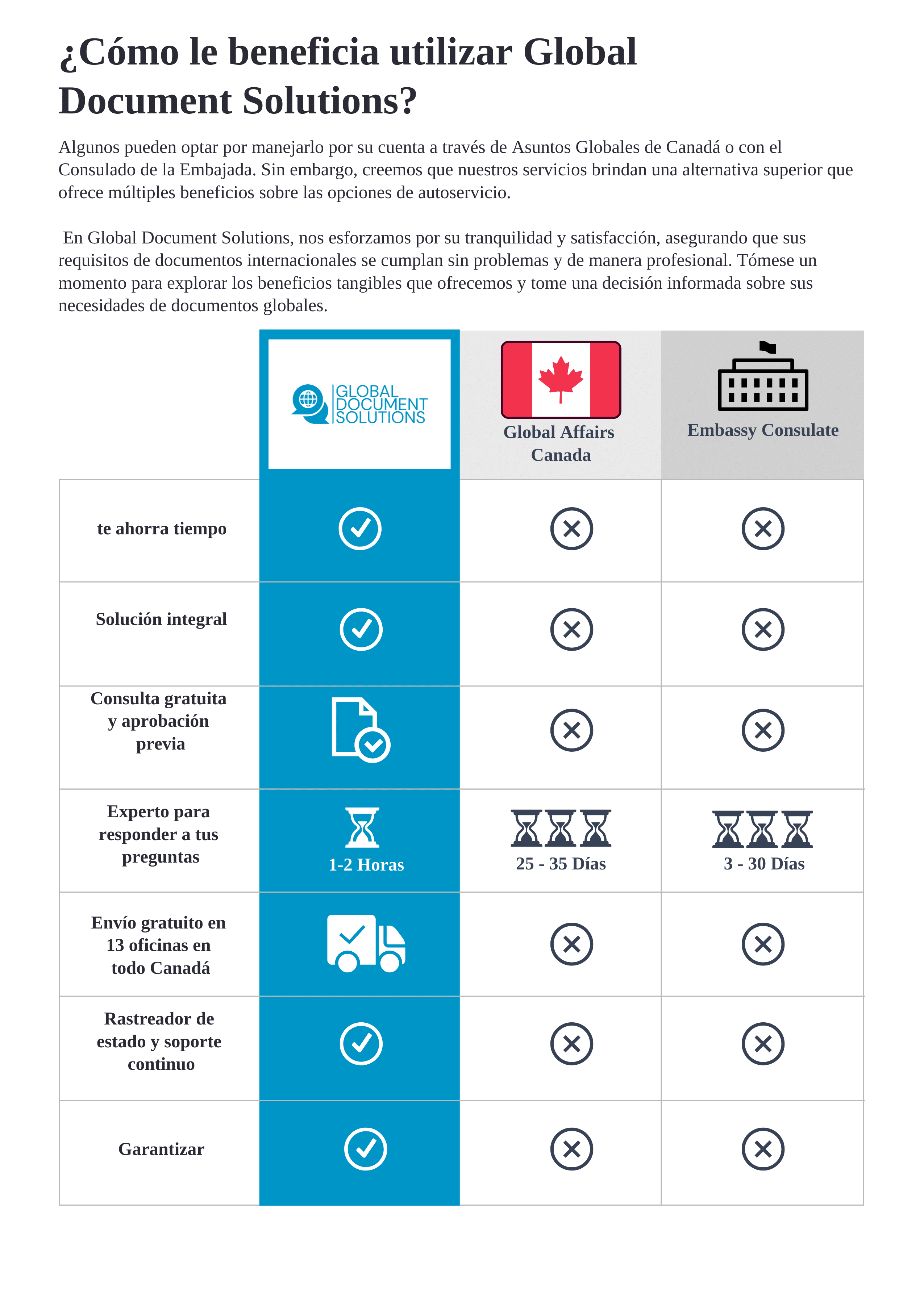 Consejos sobre el servicio de apostilla de Canadá