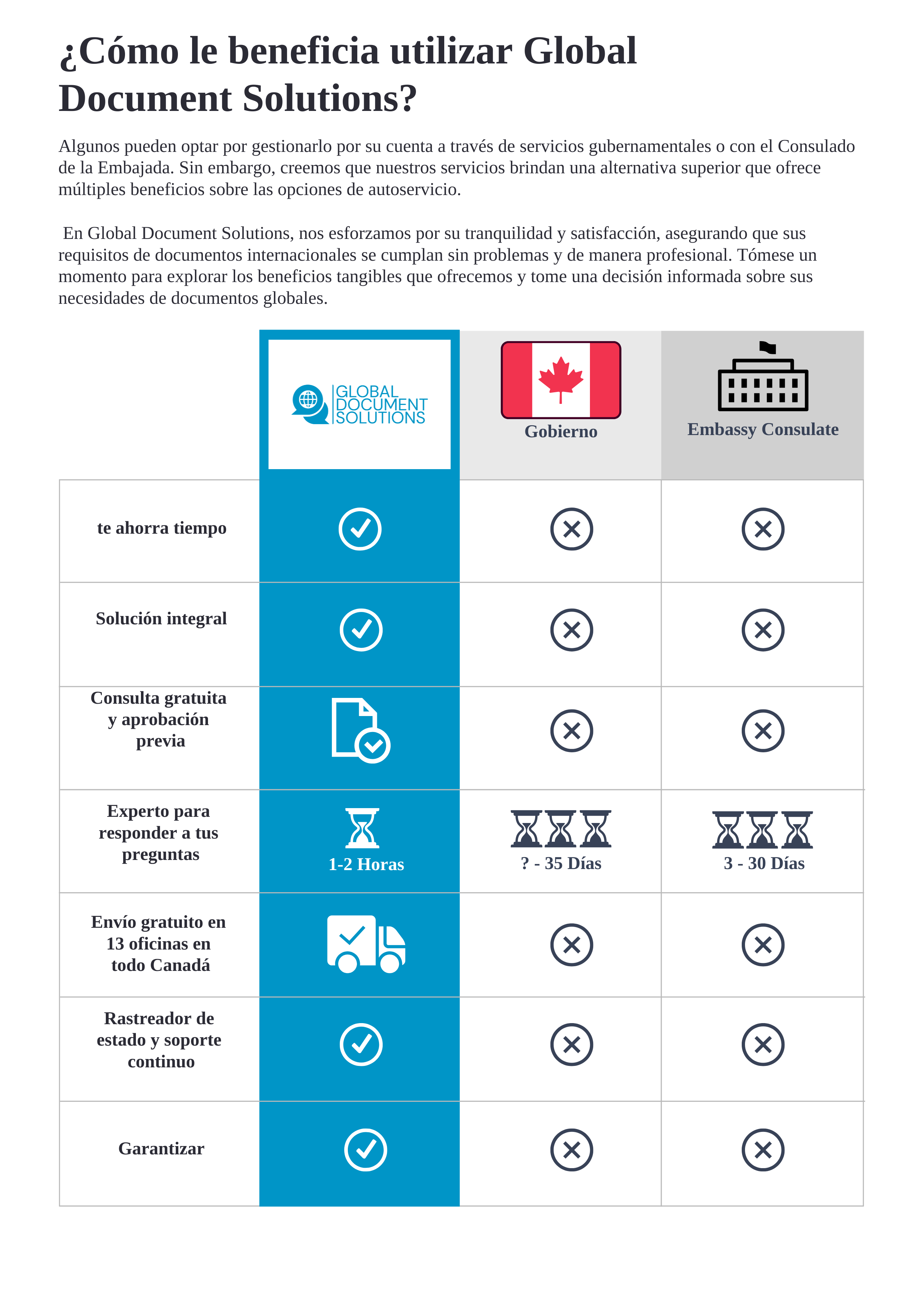 Consejos sobre el servicio de apostilla de Canadá