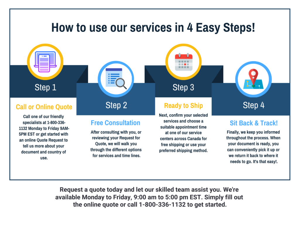 Graphic how to get an apostille in Canada - Global Document Solutions Graphic how to get an apostille in Canada